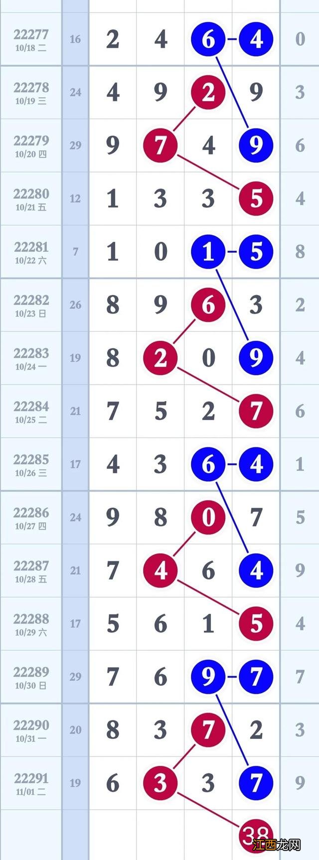 排列三走势图带连线图专业综合版 排列三走势图