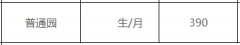 2022厦门市中小学收费项目和标准一览表