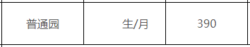 2022厦门市中小学收费项目和标准一览表