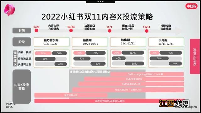 小红书是干嘛的 小红书