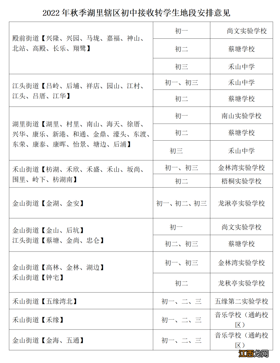 2022年厦门湖里区秋季中学转学须知 厦门中学转学条件