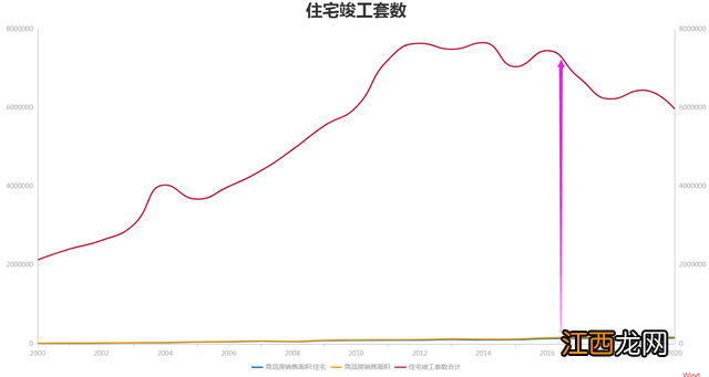 房地产装修费用土地增值税 房地产装修