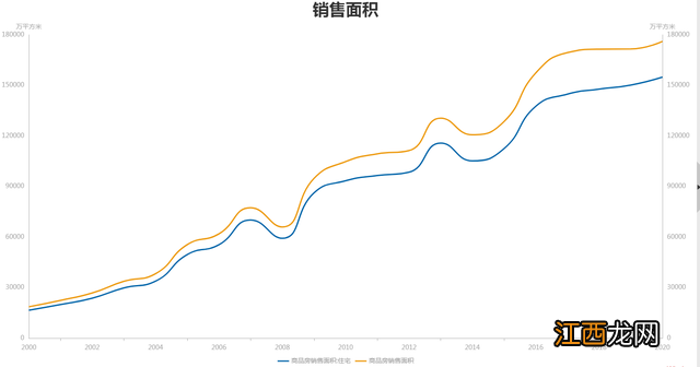 房地产装修费用土地增值税 房地产装修