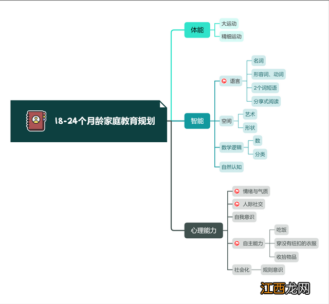 猫咪一岁半是几个月 一岁半是几个月