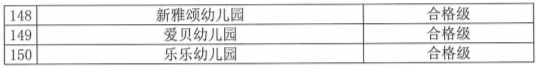 厦门集美区幼儿园分级名单 厦门集美区幼儿园分级名单查询