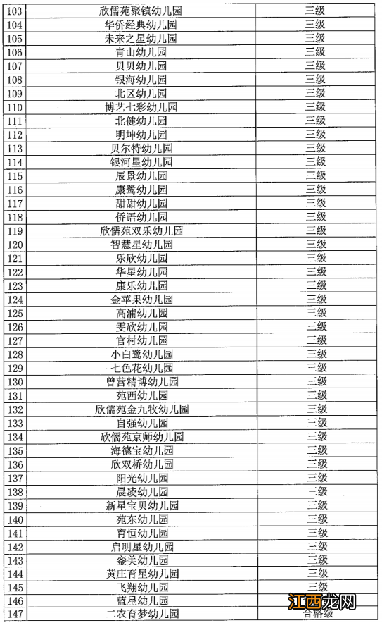 厦门集美区幼儿园分级名单 厦门集美区幼儿园分级名单查询