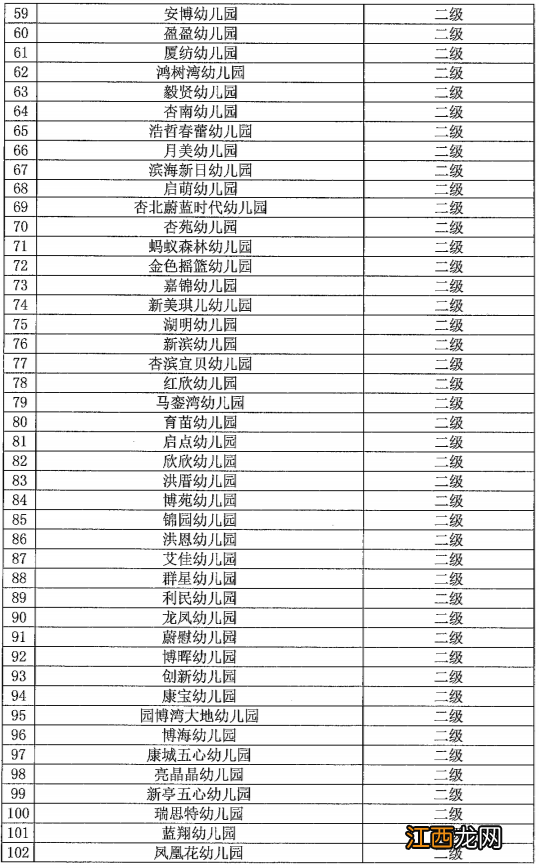 厦门集美区幼儿园分级名单 厦门集美区幼儿园分级名单查询