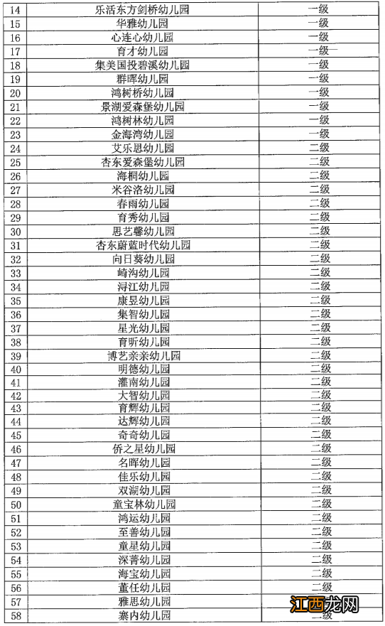 厦门集美区幼儿园分级名单 厦门集美区幼儿园分级名单查询