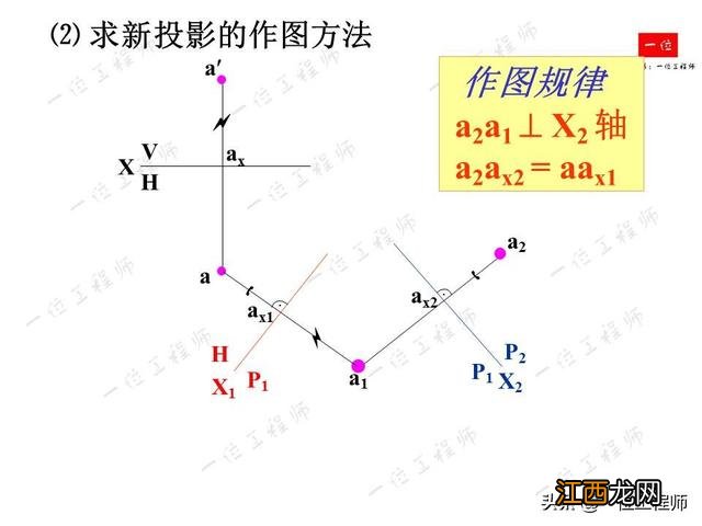 面包简笔画图片大全 面简笔画