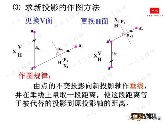 面包简笔画图片大全 面简笔画