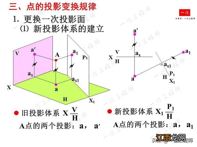 面包简笔画图片大全 面简笔画