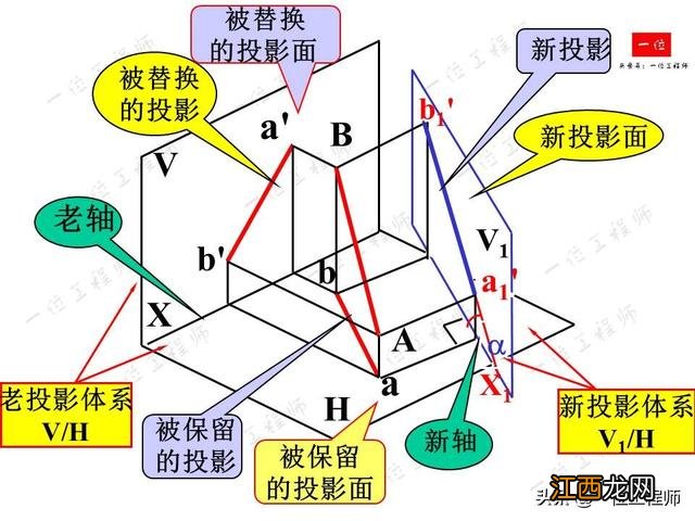 面包简笔画图片大全 面简笔画