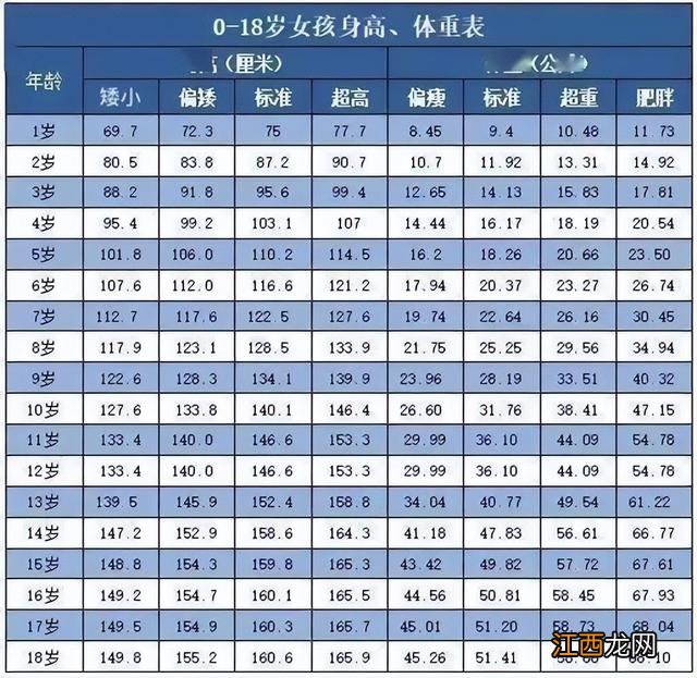 男生15岁标准身高 16岁身高标准