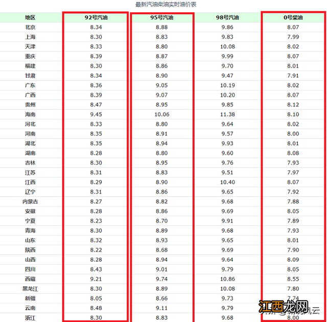 油价调整最新消息10月 油价调整最新消息