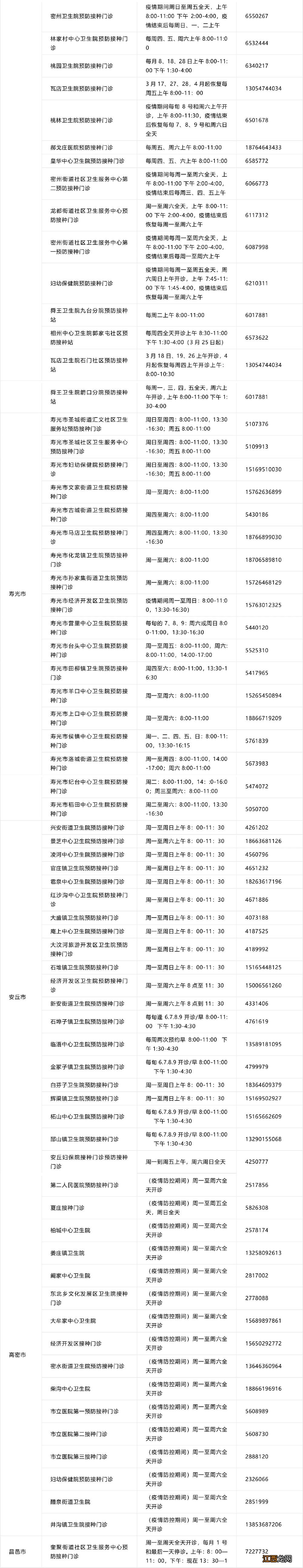 潍坊高新哪里可以给孩子打疫苗接种 潍坊高新哪里可以给孩子打疫苗