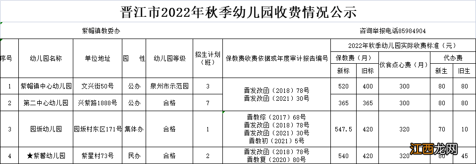 2021年晋江幼儿园收费 2022晋江市秋季幼儿园收费标准