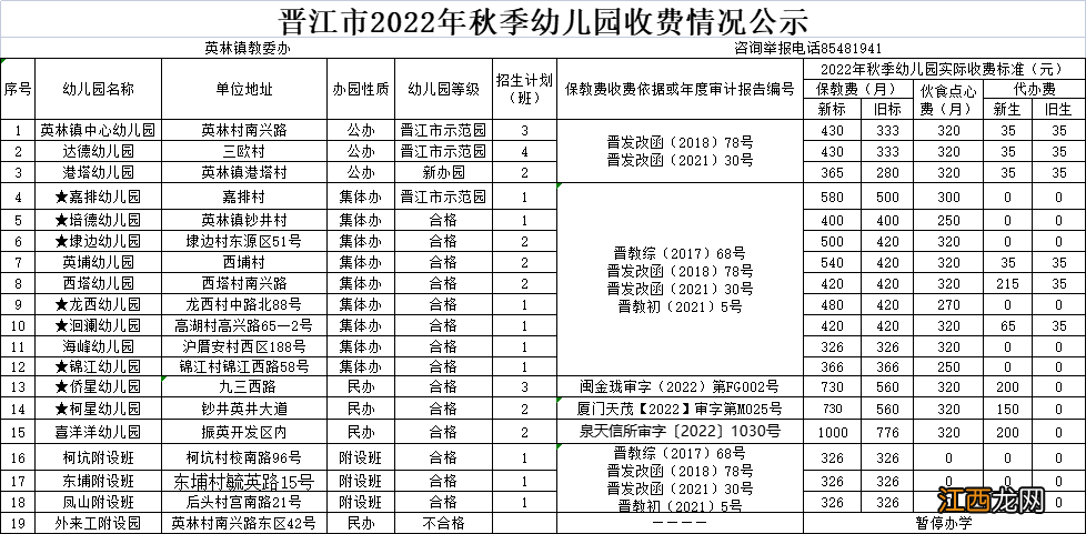 2021年晋江幼儿园收费 2022晋江市秋季幼儿园收费标准