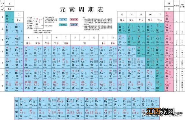 元素周期表族的划分 元素周期表