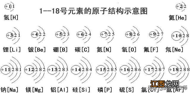 元素周期表族的划分 元素周期表