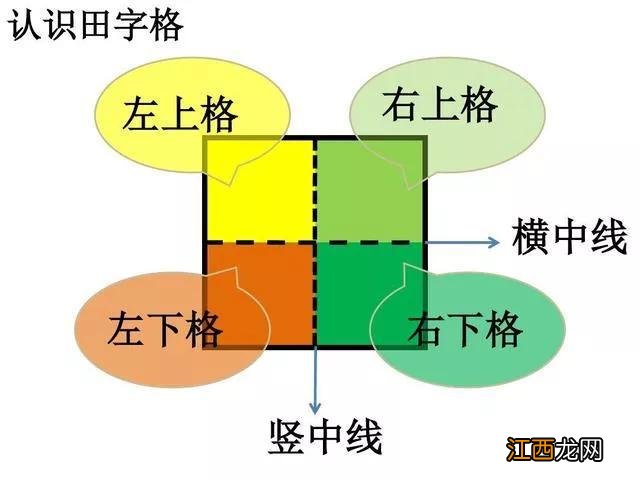 数字3的英语怎么写 数字3怎么写