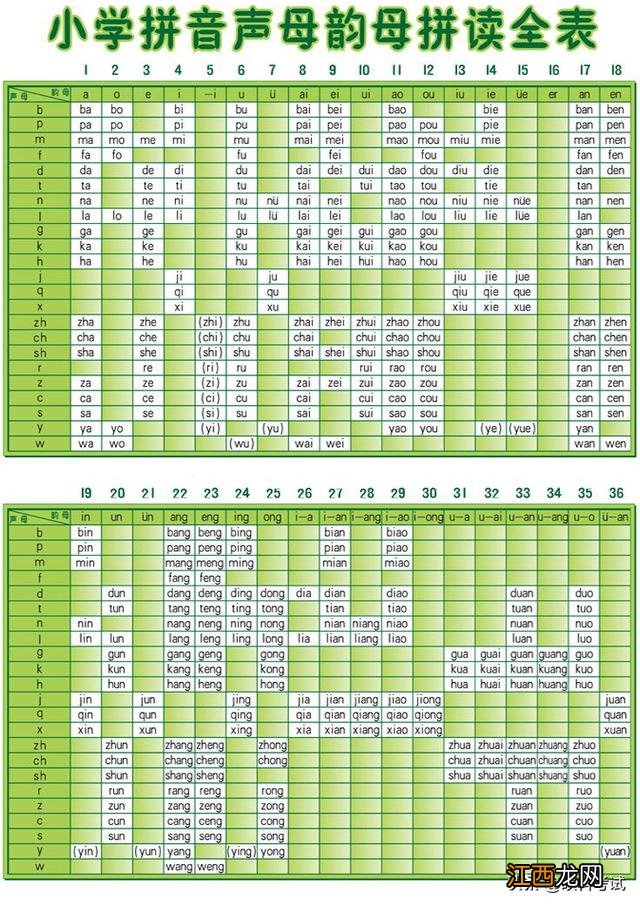 声母表和韵母表整体认读音节 声母表和韵母表