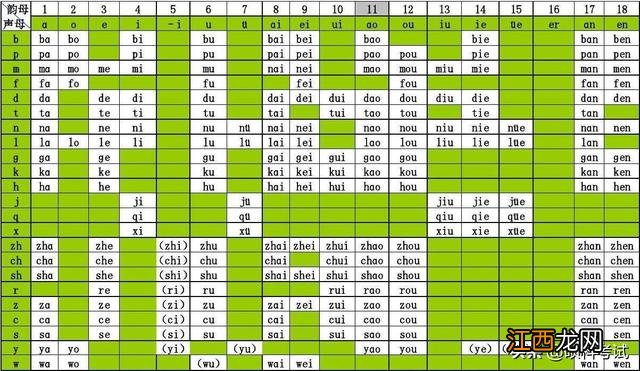 声母表和韵母表整体认读音节 声母表和韵母表