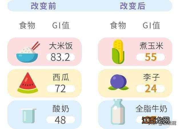 孕妇糖耐标准值对照表 糖耐多少算正常范围