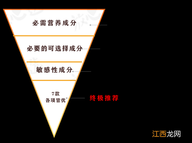 一段奶粉排行榜单 一段奶粉排行榜