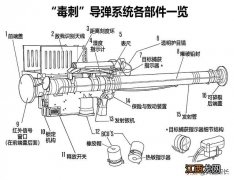 打飞机手法