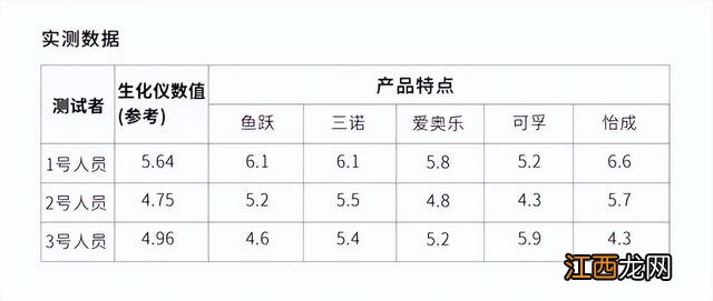 血糖仪试纸正确用法 三诺血糖仪怎么用
