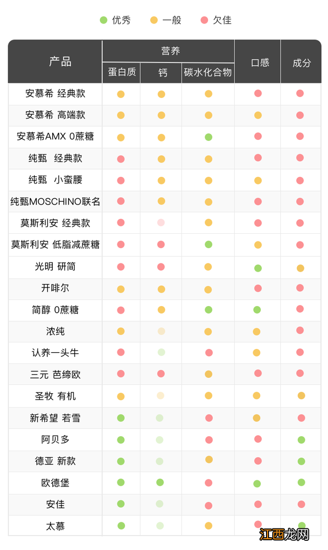 安慕希保质期多久算临期 安慕希保质期多久