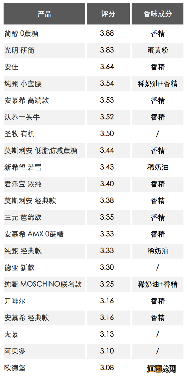 安慕希保质期多久算临期 安慕希保质期多久