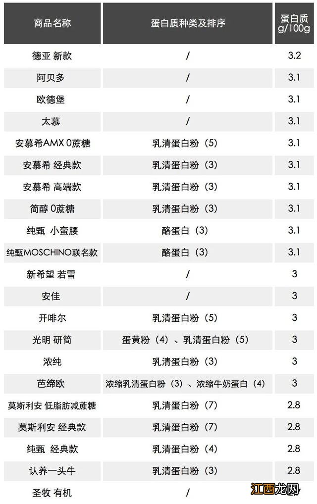 安慕希保质期多久算临期 安慕希保质期多久