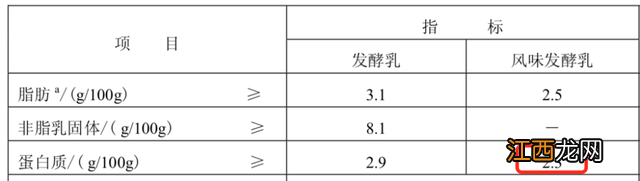 安慕希保质期多久算临期 安慕希保质期多久