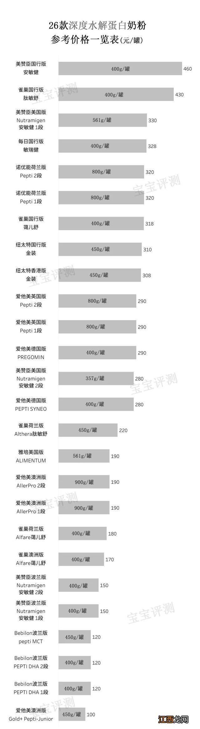 乳糖不耐受的奶粉排名成人 乳糖不耐受的奶粉排名