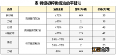 奇亚籽多少钱一斤算正常 奇亚籽多少钱一斤