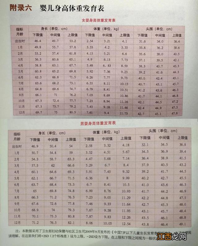 盆底肌检查是怎么检查 产后42天检查必须去吗