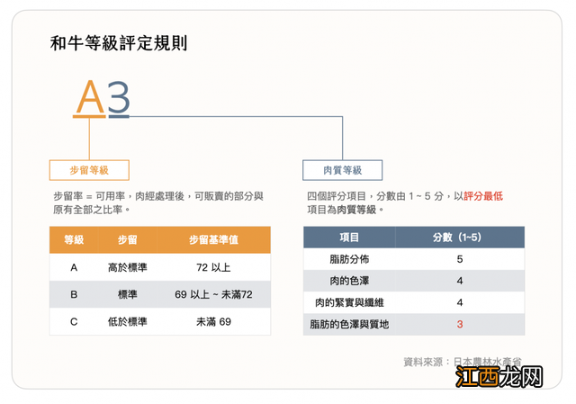 a5和牛跟m9和牛哪个好 a5和牛