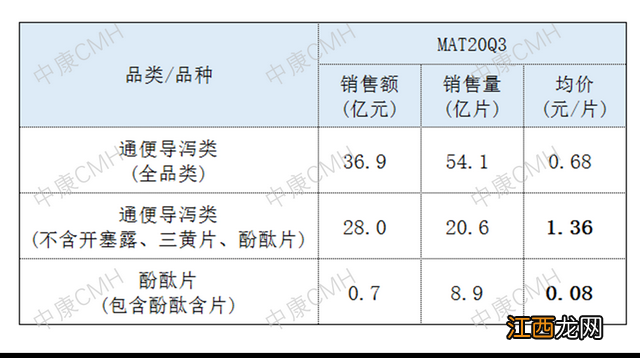 泻药有哪些牌子见效快 泻药有哪些牌子