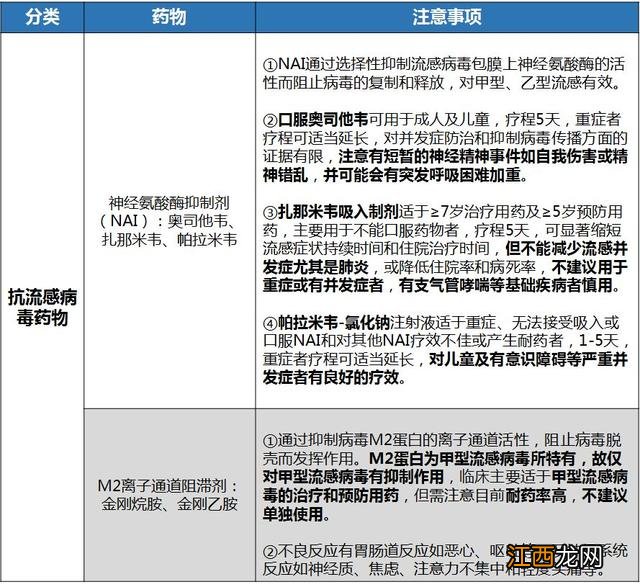 慢性肺炎吃什么药 病毒性咳嗽吃什么药好