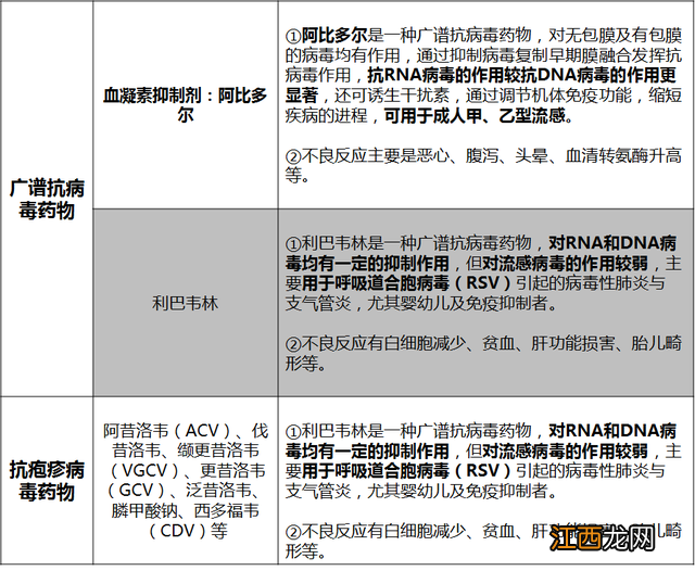 慢性肺炎吃什么药 病毒性咳嗽吃什么药好