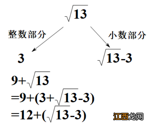 整数部分最高位是什么 整数部分