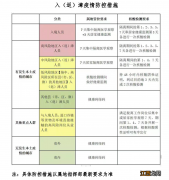 2022漳州科技职业学院开学报到要求 漳州科技职业学院开学时间