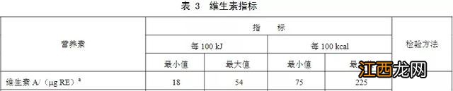 不合格婴儿奶粉名单 问题奶粉名单