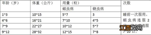 磷酸哌嗪宝塔糖用法用量 宝塔糖用法用量