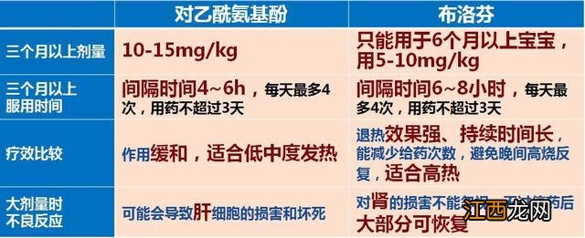 氨基比林注射剂价格 氨基比林注射剂