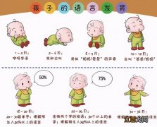 孩子什么时候会讲话 小孩说话时间