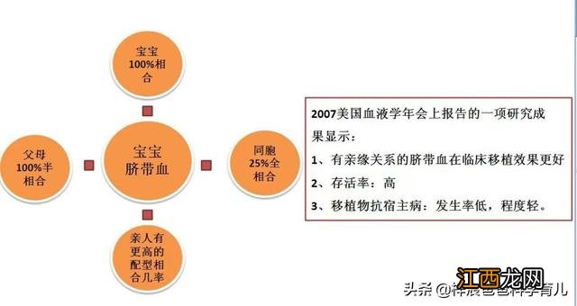 脐带血有必要保存吗 脐带血有什么好处