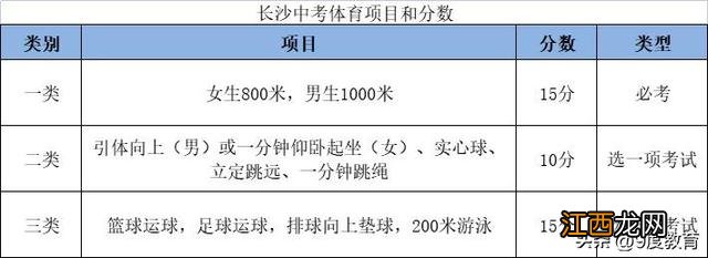 中考体育考试 中考体育考哪几项