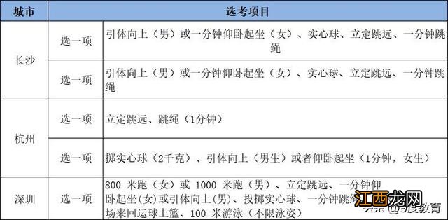 中考体育考试 中考体育考哪几项